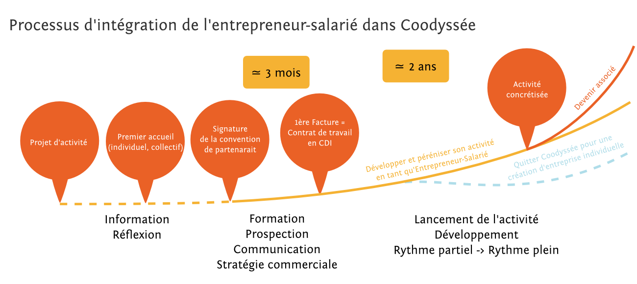 entrepreneurship integration The bottom line is that if integration of entrepreneurship into our educational curriculum is properly planned and executed as a genuine collaboration between the. entrepreneurship integration The bottom line is that if integration of entrepreneurship into our educational curriculum is properly planned and executed as a genuine collaboration between the.