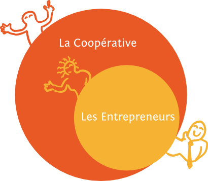 Les Entrepreneurs et la Coopérative